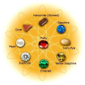 Gem Stone