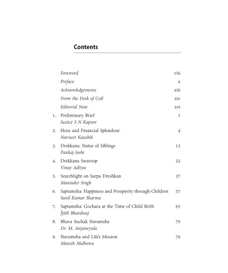 Splendour of Vargas: Most Influential Divisional Charts | Justice S N Kapoor | Prof. A B Shukla | Vinay Aditya | Splendour of Vargas: Most Influential Divisional Charts | Justice S N Kapoor | Prof. A B Shukla | Vinay Aditya |